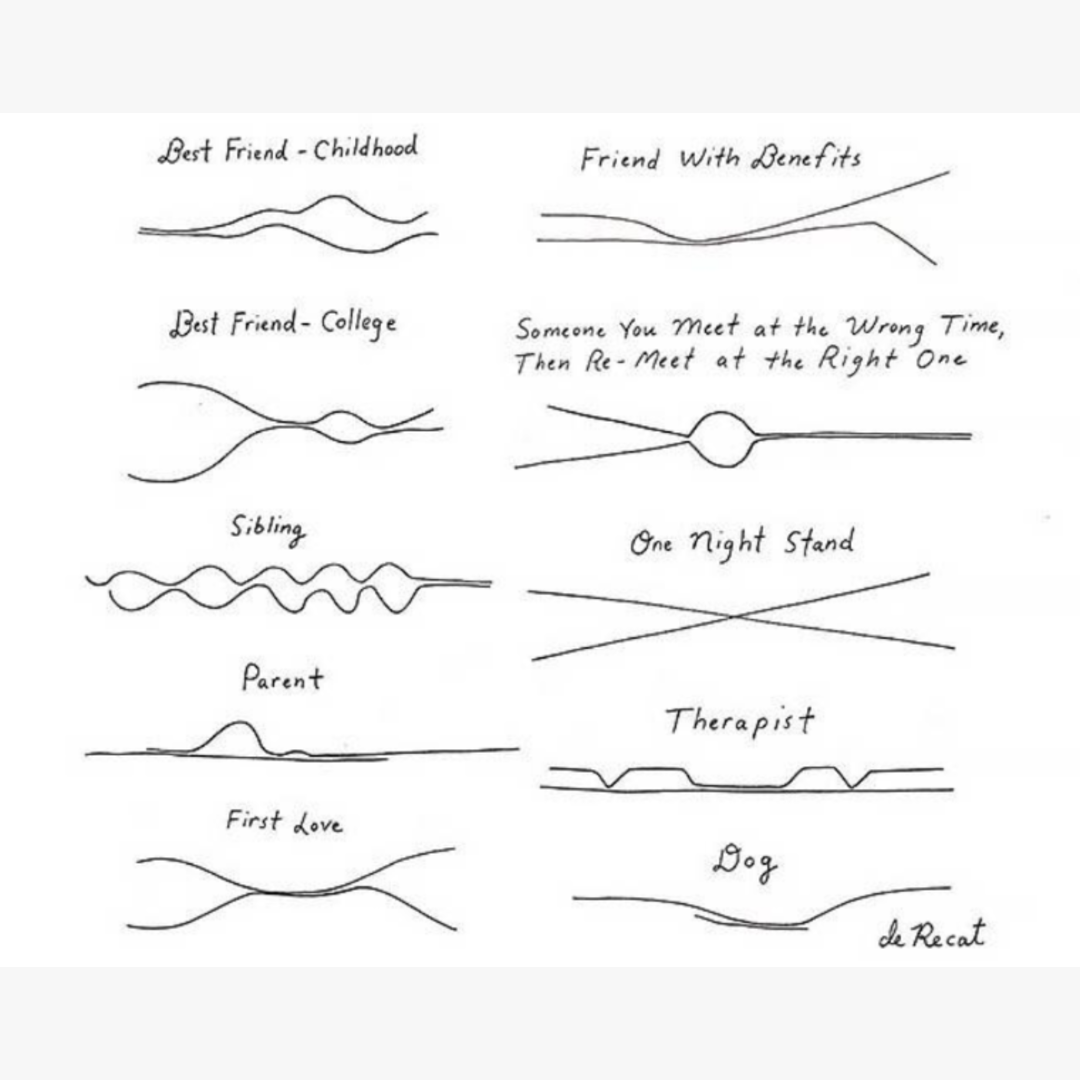 Drawing shows closeness in relationships over time