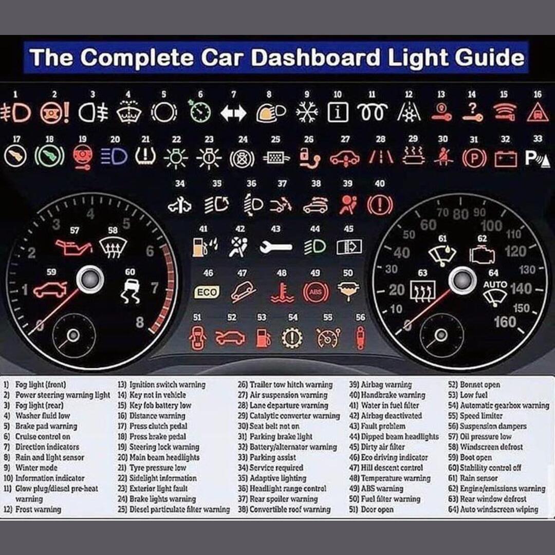 Car dashboard guide.