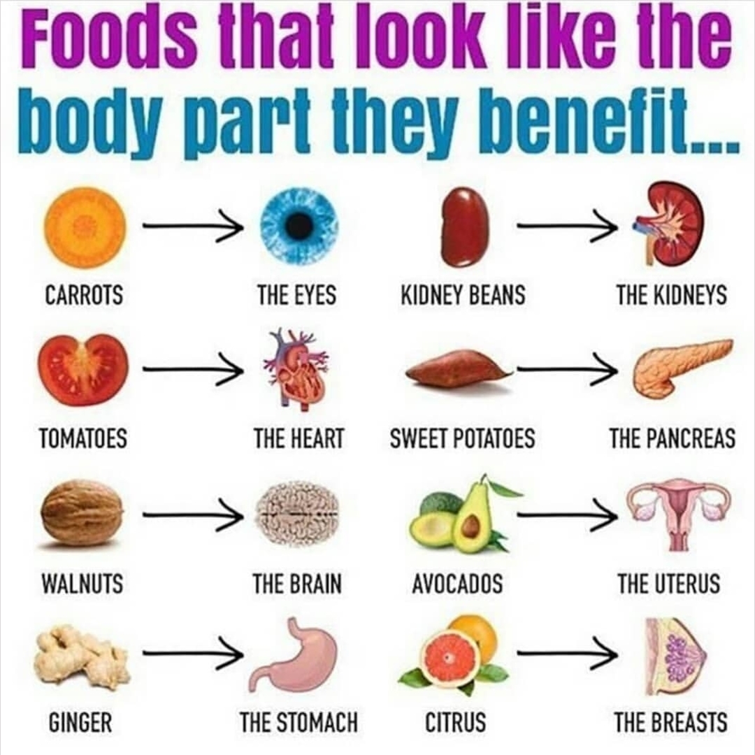 Foods that look like the body part they benefit