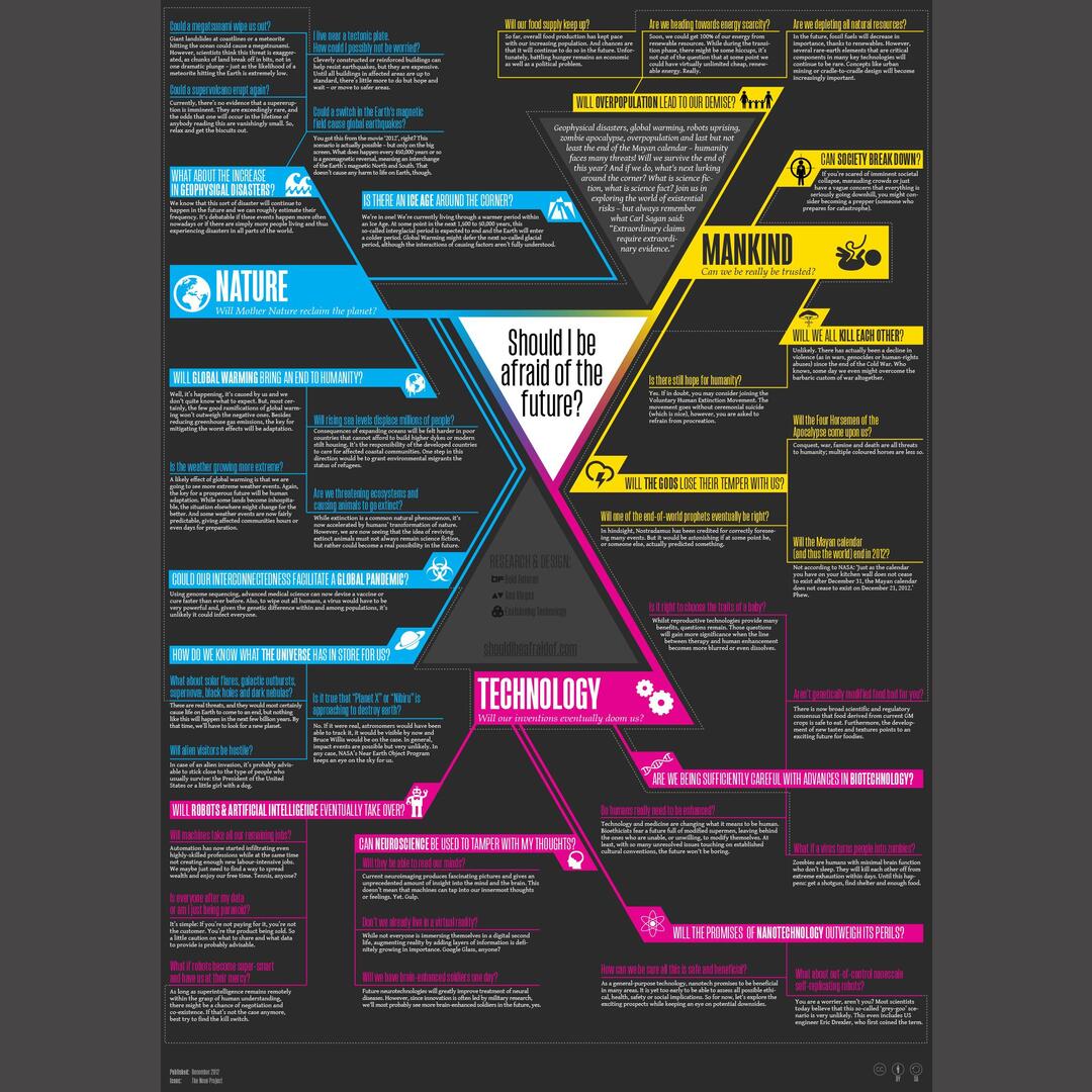 A handy guide to some of the ways our world might end