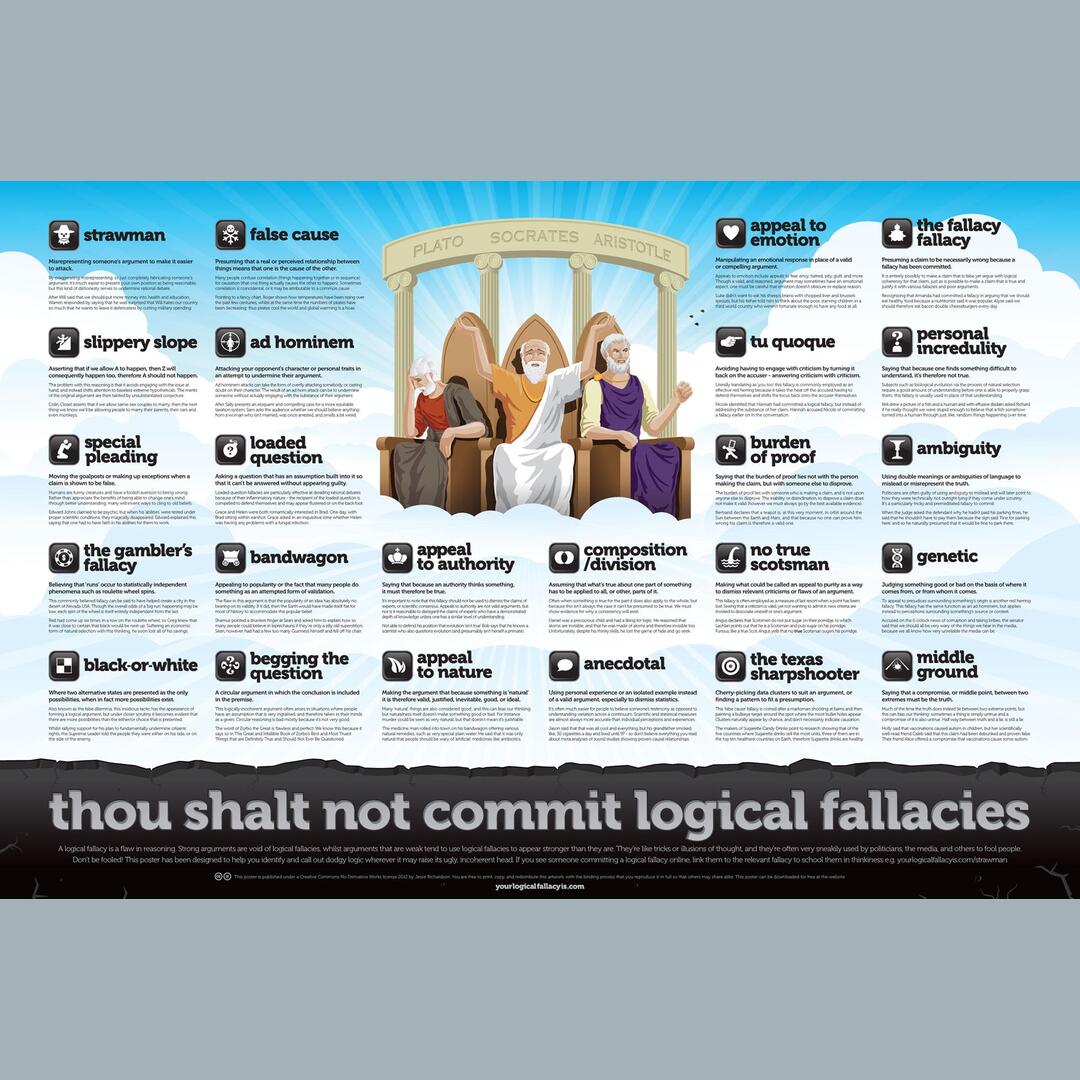 Logical Fallacies. Judging all your thoughts, ideas, presuppositions with this chart will help you have a clear mind and better understand the world around you.