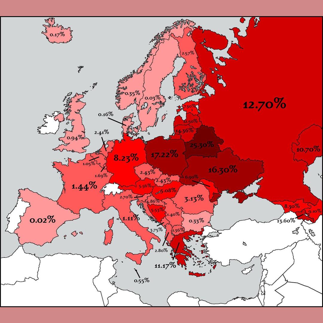 People killed/murdered during WWII in Europe expressed as a % of Population