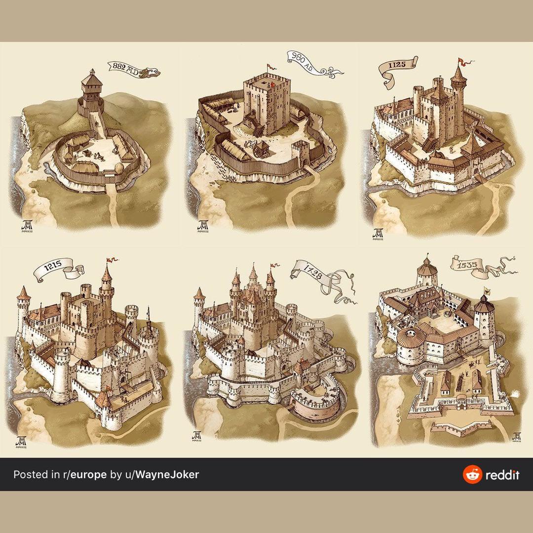 This cool guide showing the evolution of medieval castles in Europe