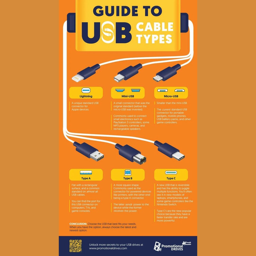 USB guide for all those who just loves plugging it