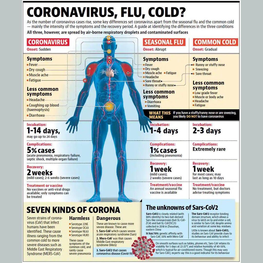 Another excellent infographic