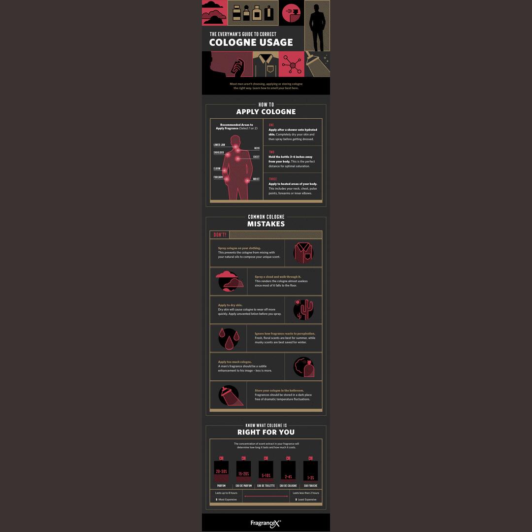 Recently found this guide on cologne, will be helpful for the next night out in 2021