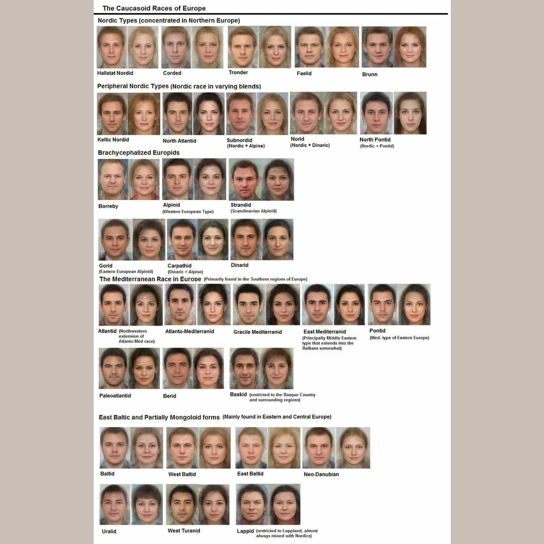 Being ethnic Asian myself I used to think all Europeans looked alike