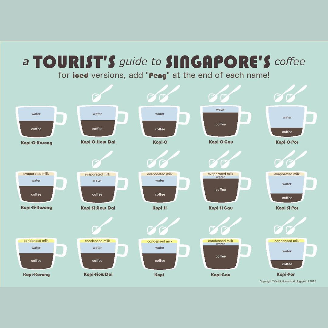 How to order coffee in Singapore s coffeeshops