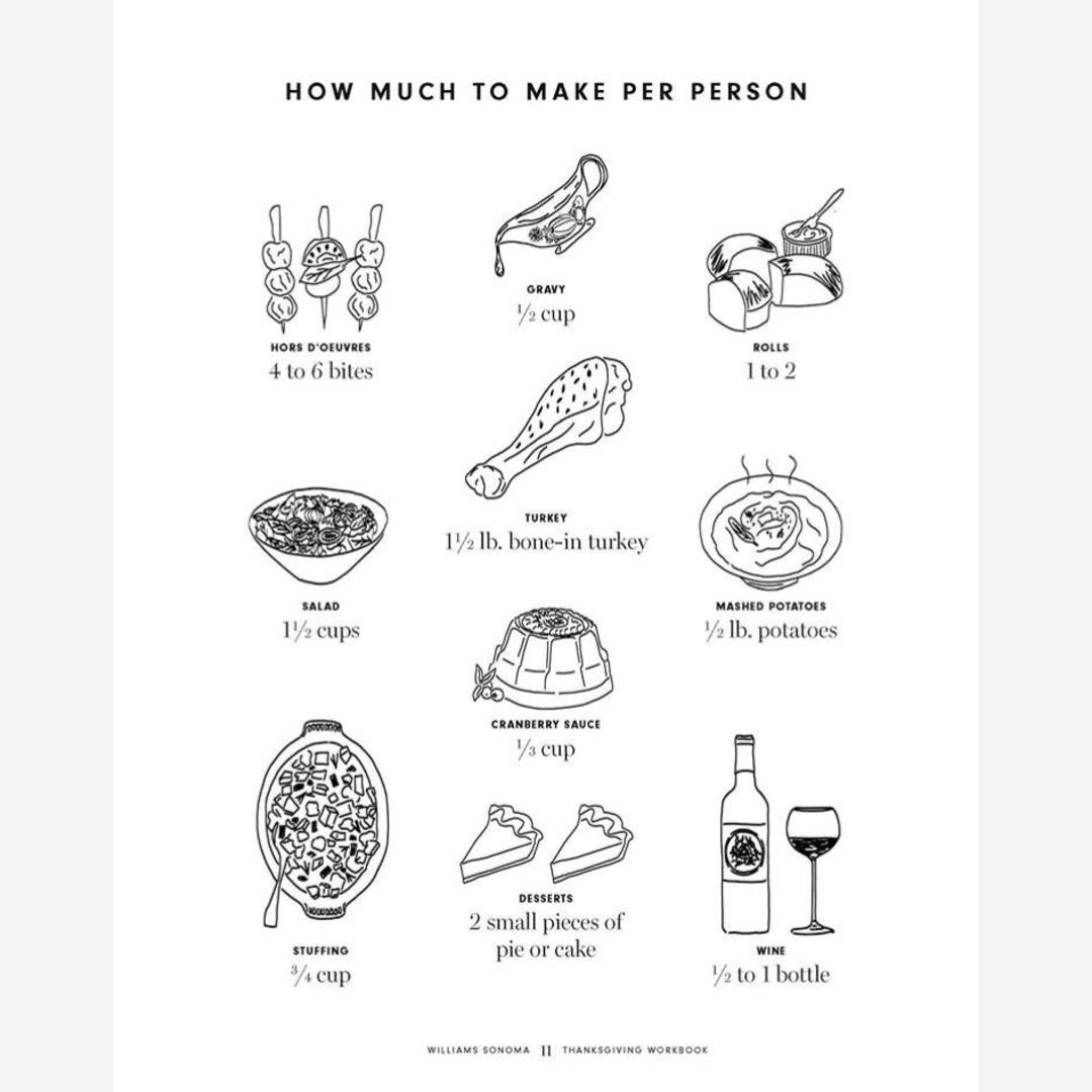 How much food to make on Thanksgiving via Williams Sonoma