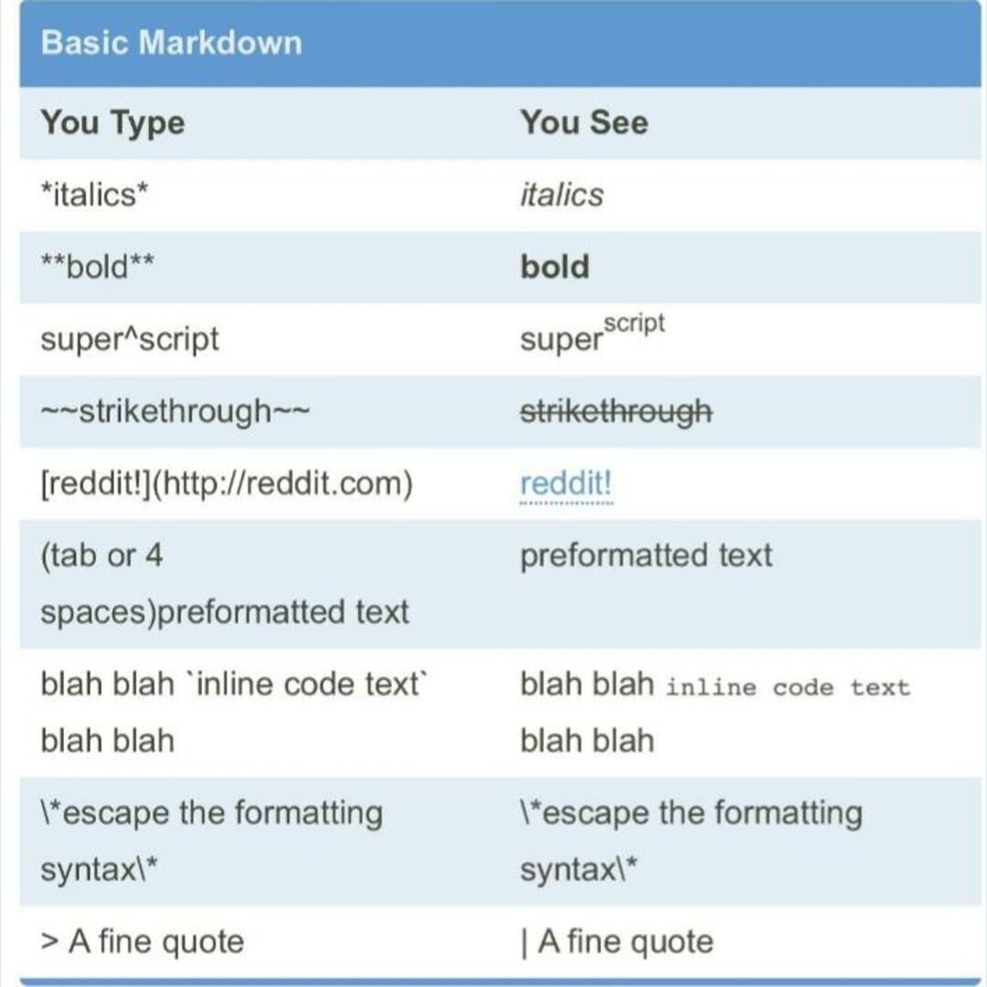 This has proved useful multiple times