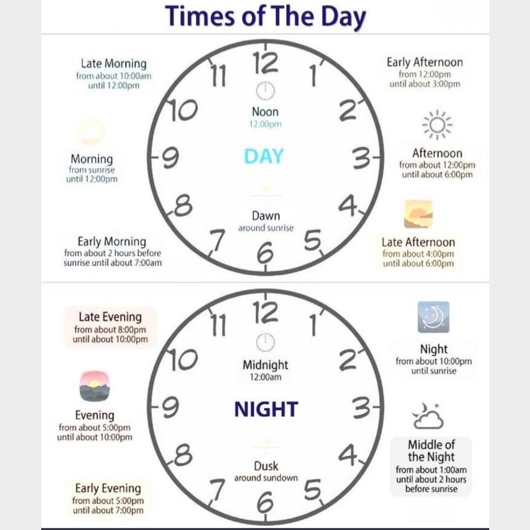 What time of the day is it for you right now?