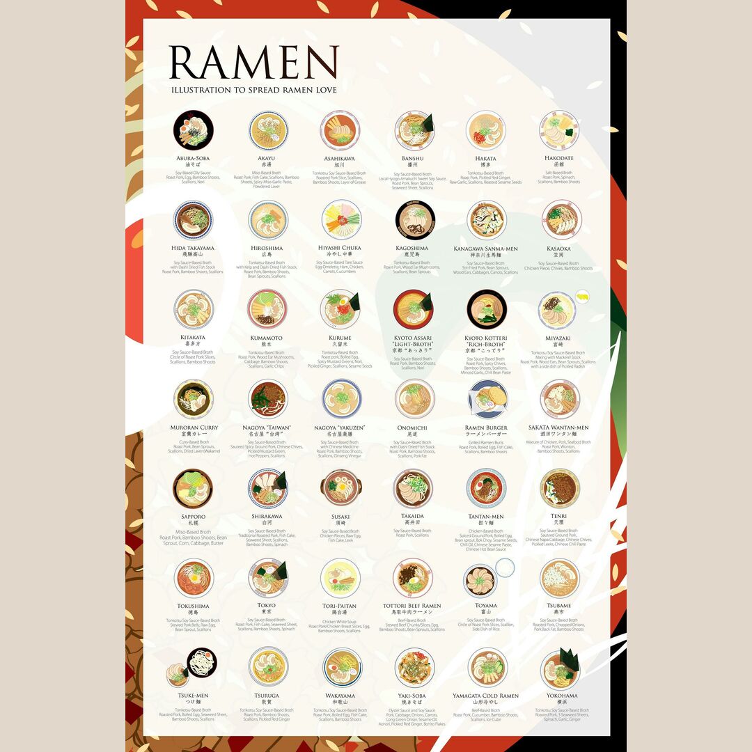 An illustrated guide to the various types of ramen