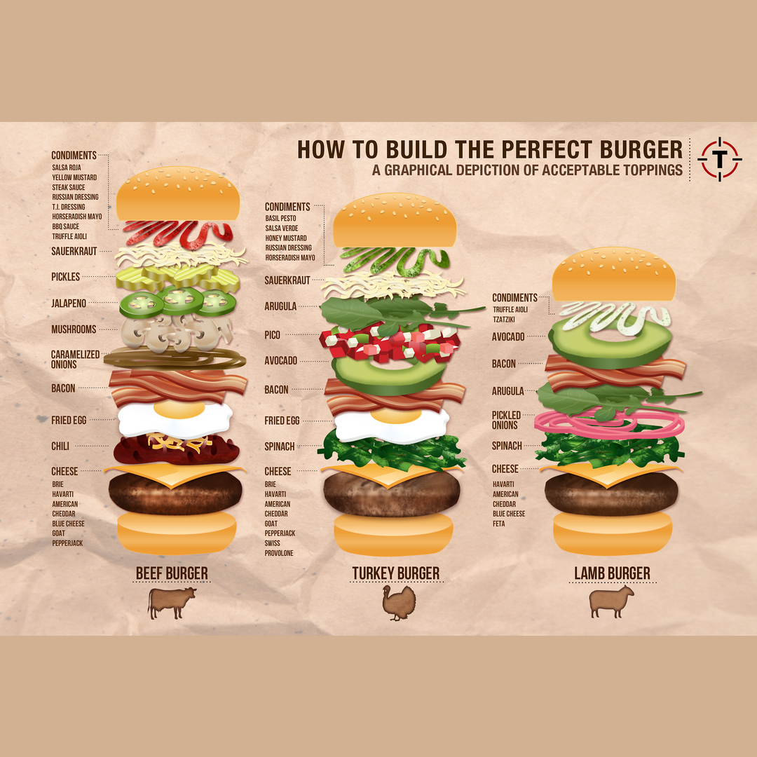 Make The Perfect Burger