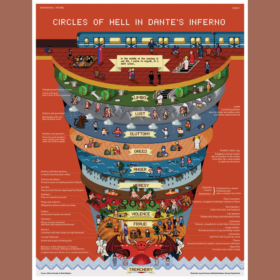 The circles of Hell from Dante s Inferno in 8-bit form