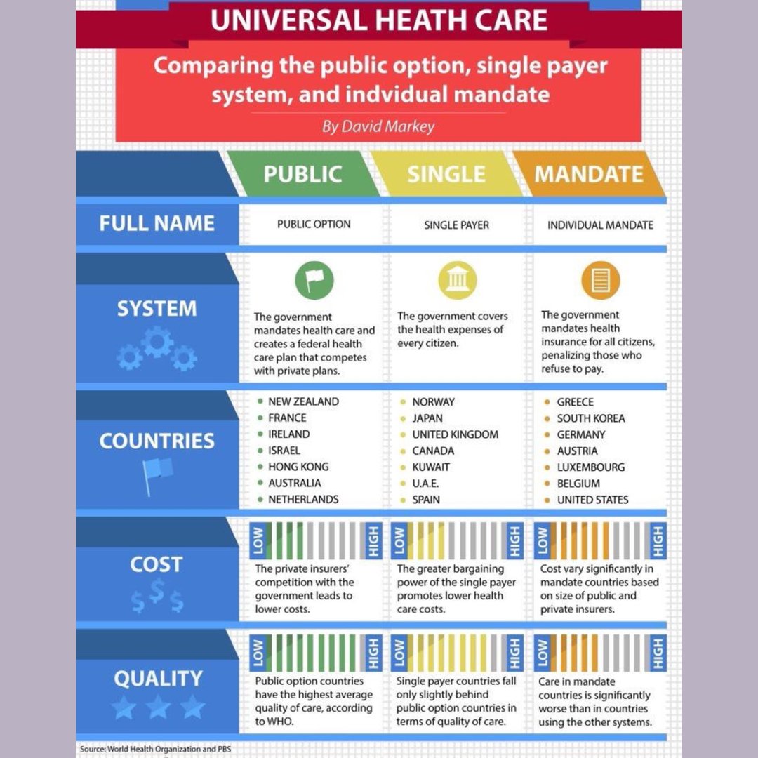 Health Care Systems
