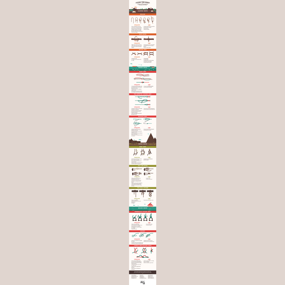 Knot Tying Guide