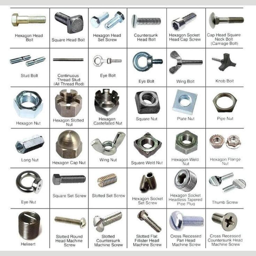 Types of Nuts, Bolts, Screws