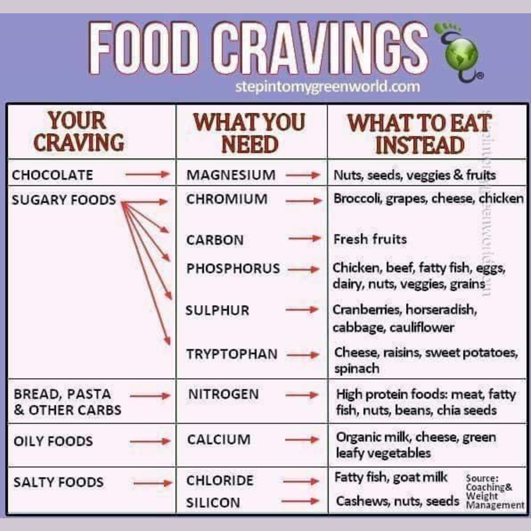 Food Cravings