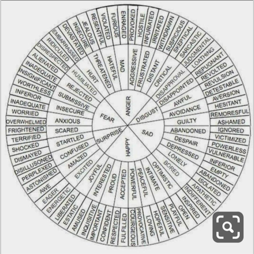 For the writers or students of Reddit, here s some better/interesting vocabulary for your writing
