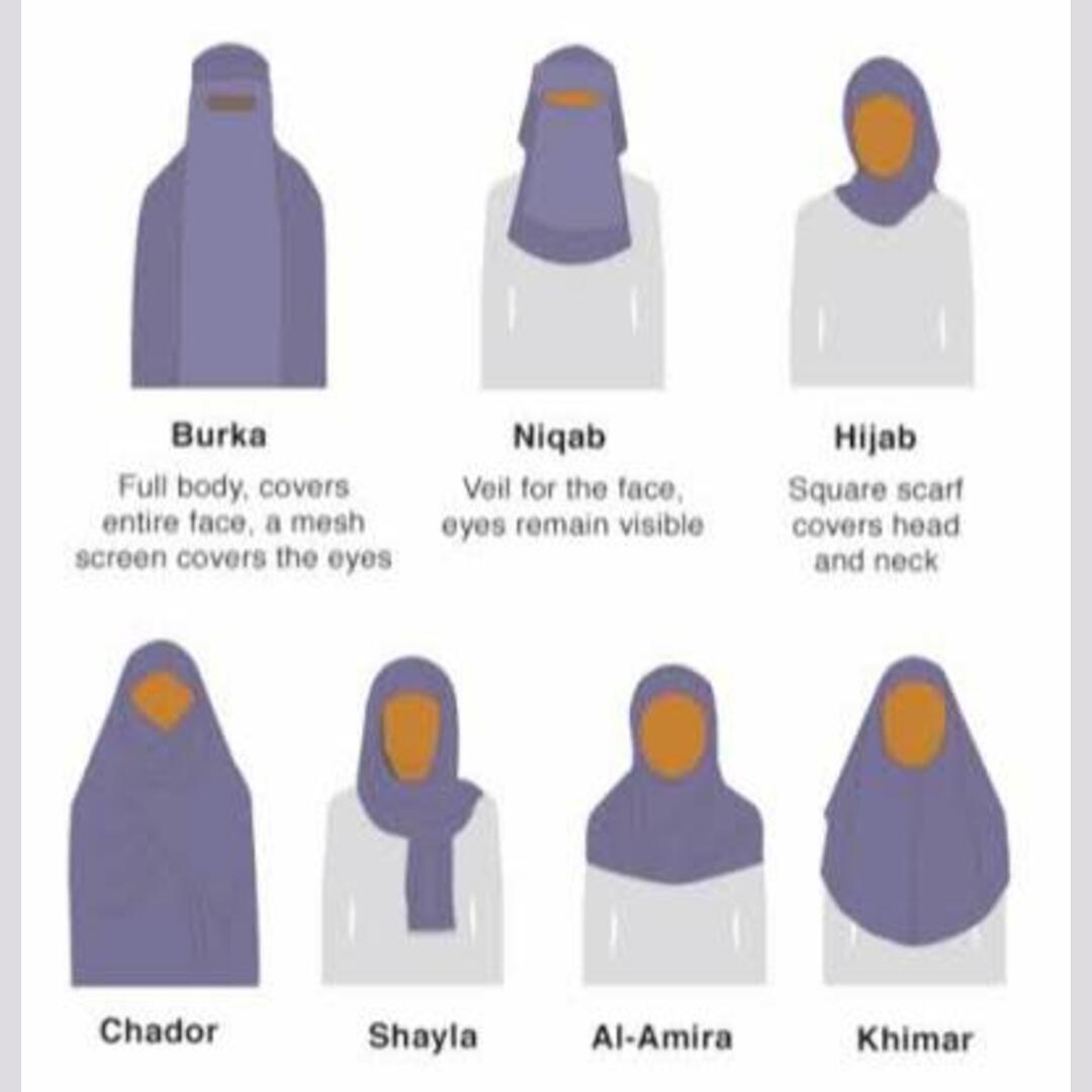 Head covering worn by Muslim Women