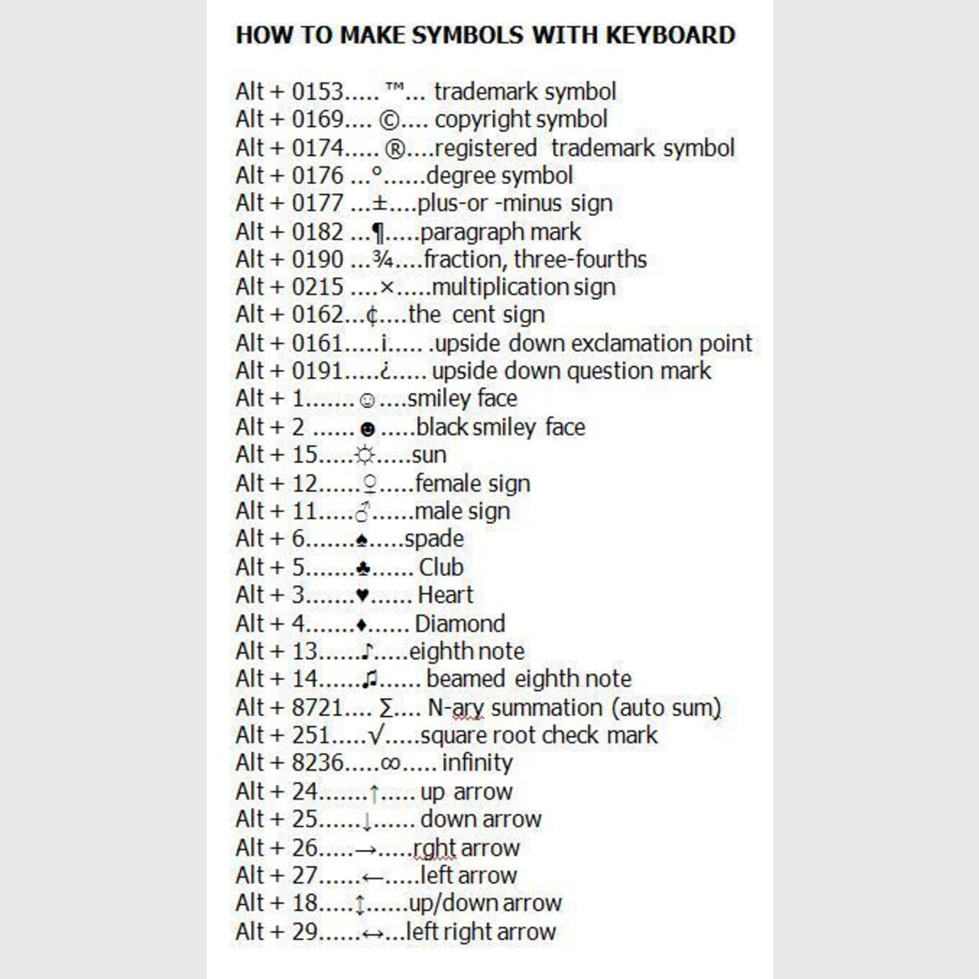 Keyboard shortcuts for some commonly used symbols.
