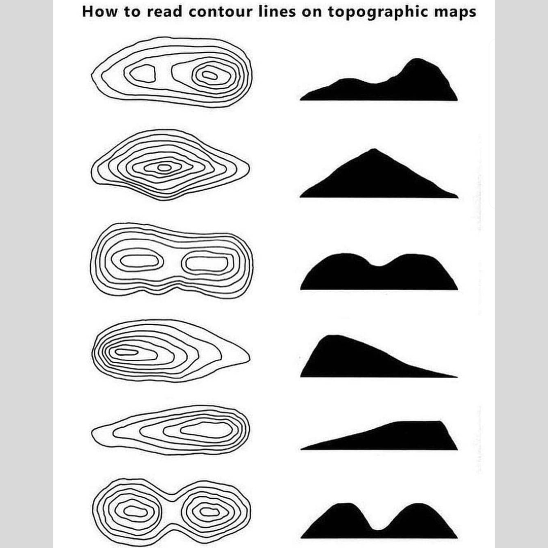 How to read topographic maps