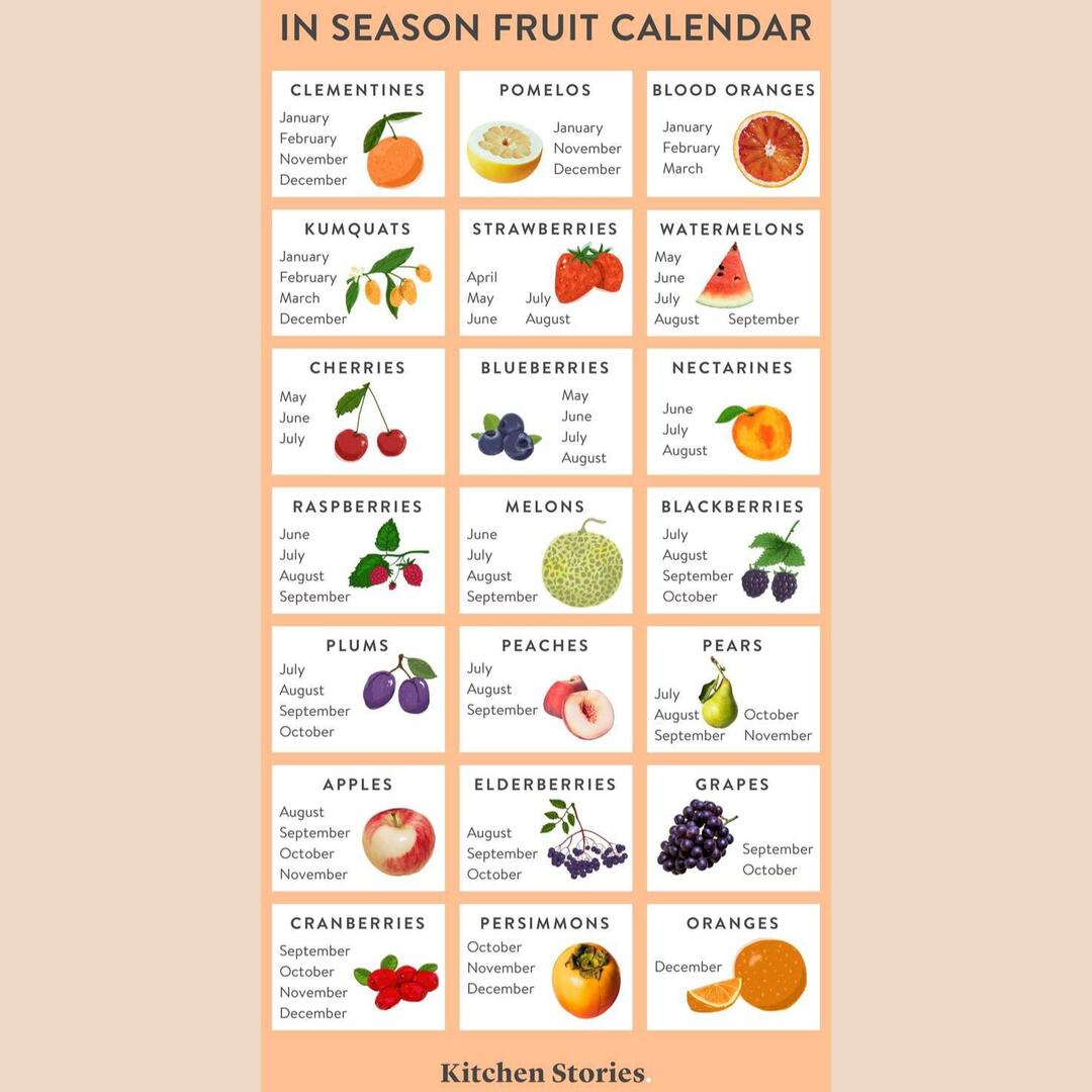 When fruits are in season