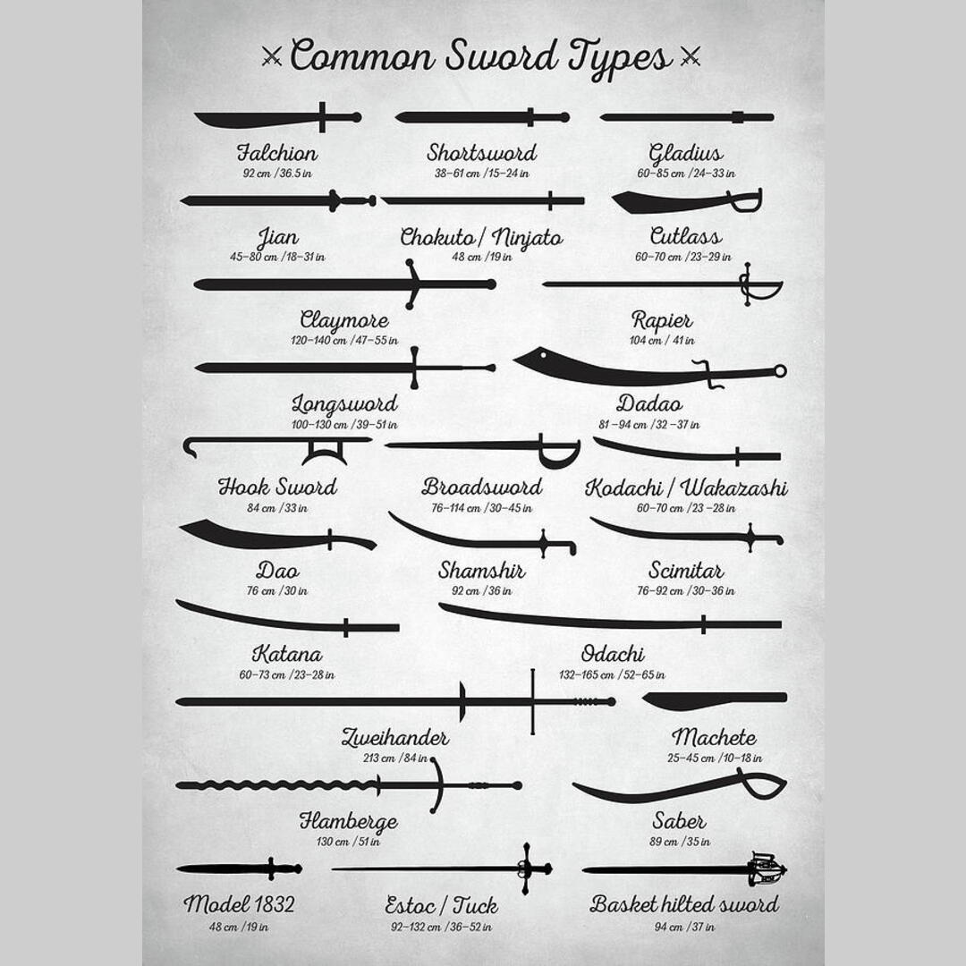 Sword types