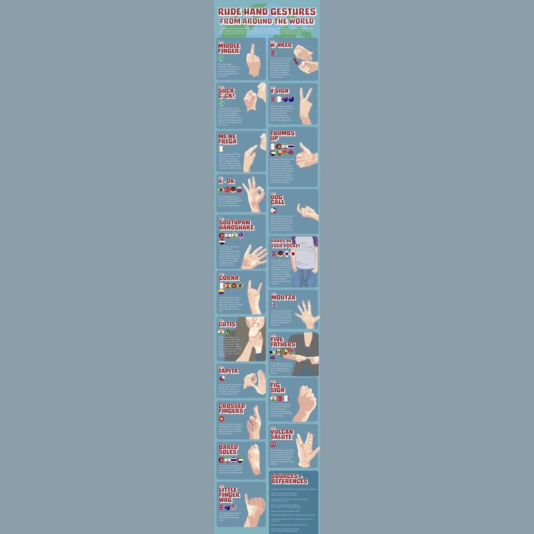 How to offend people around the world!