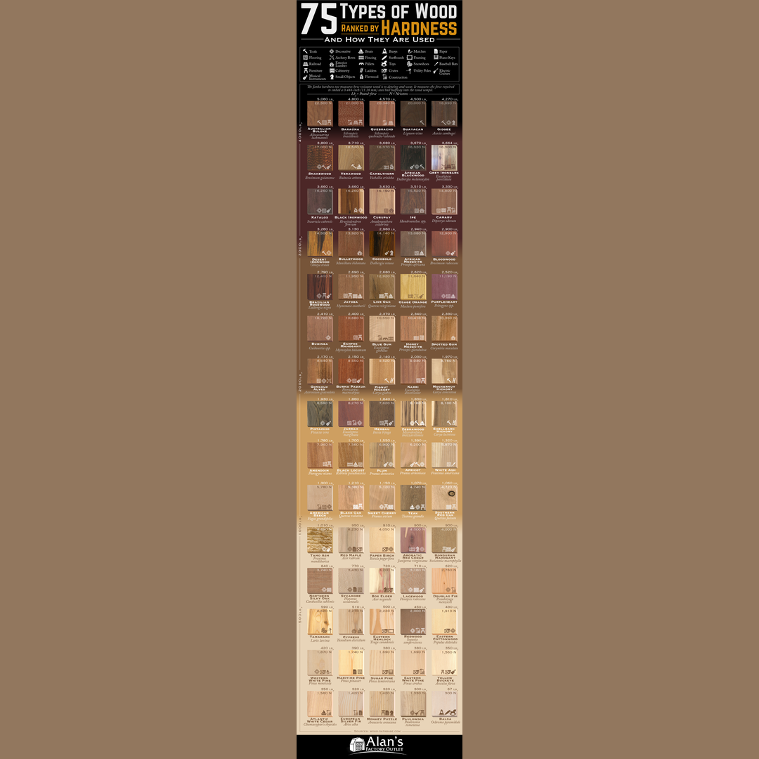 Wood Hardness (75 species)