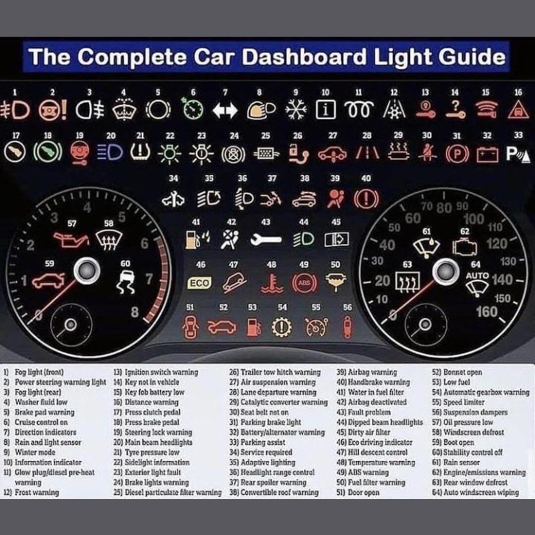 Complete Car Dashboard Light Guide
