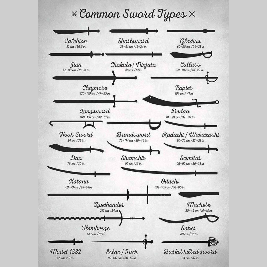 Common Sword Types