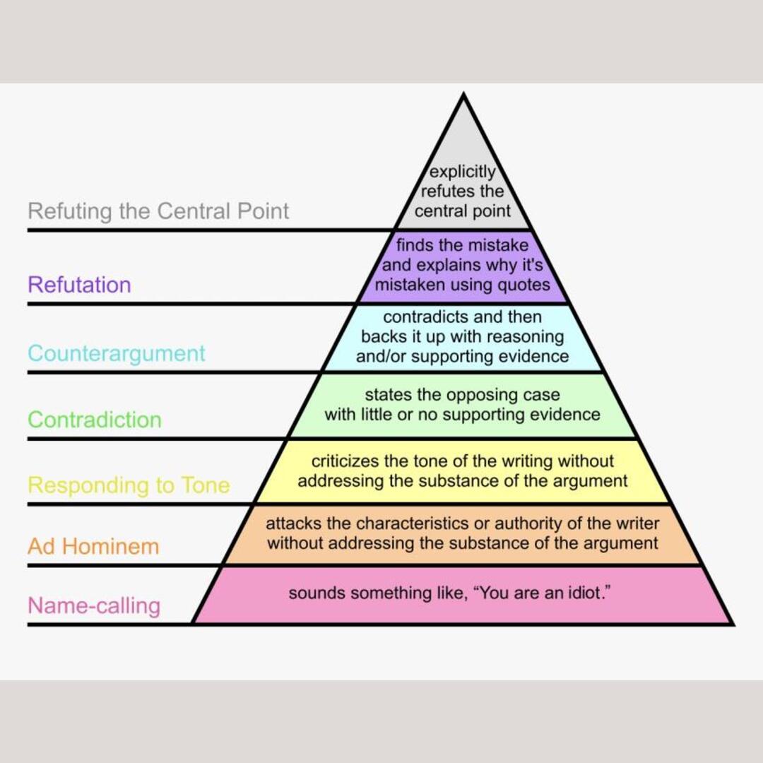 Paul Graham How To Disagree