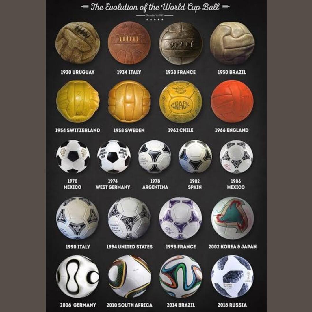 Evolution of world cup ball