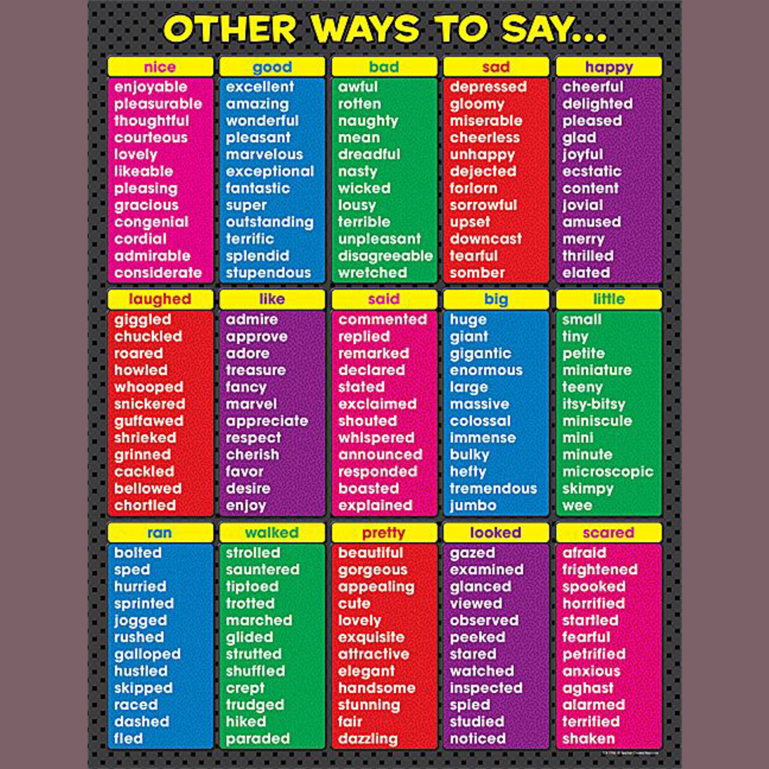 Make Your Writing or Speaking More Effective!