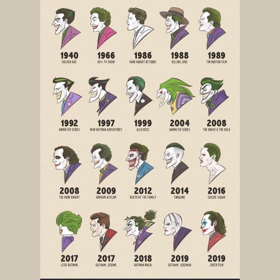 The Clown Prince of Crime throughout the years