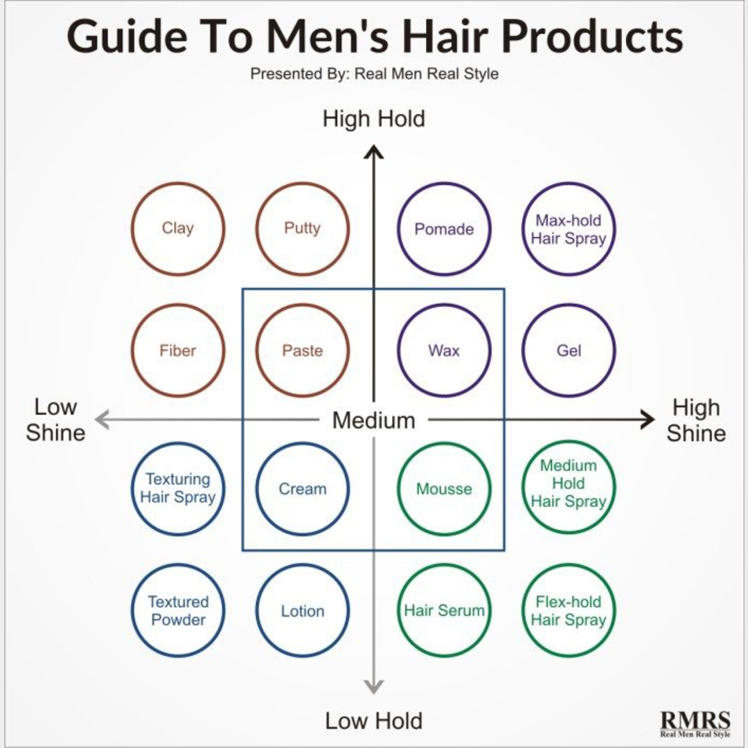 Men Hair Products