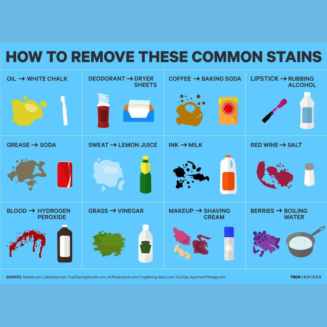 How to remove various stains