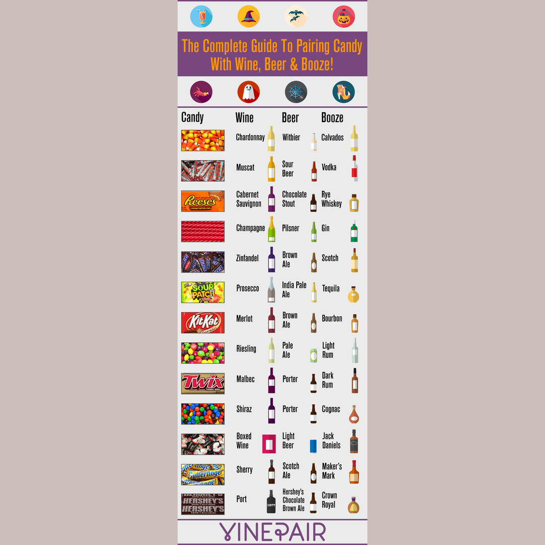 Halloween candy haul pairings