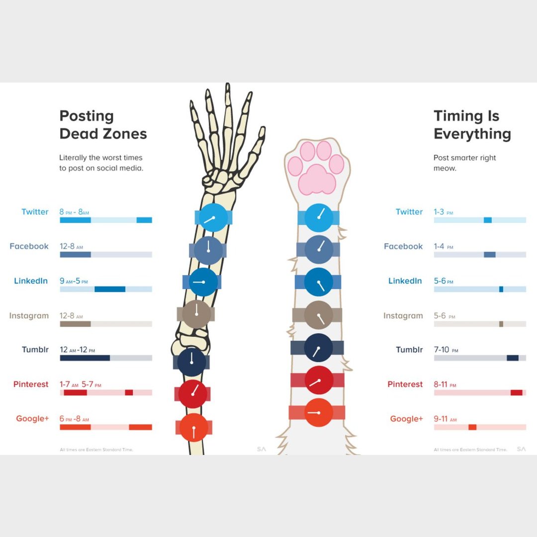 Worst times to post on social Media.