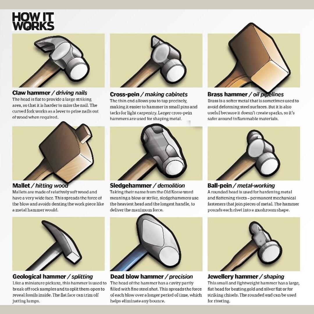 A guide on different types of hammers