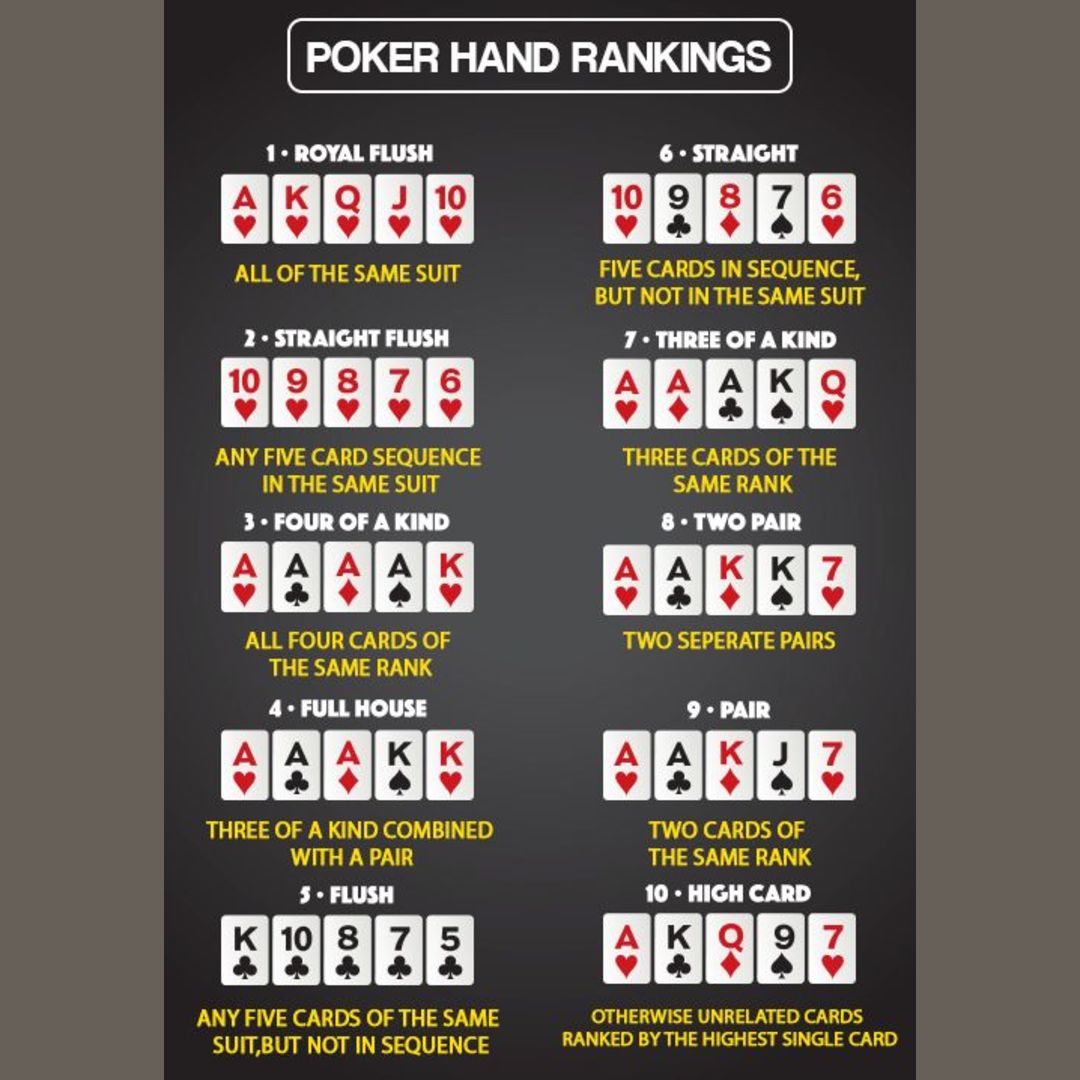 Poker Hand Rank