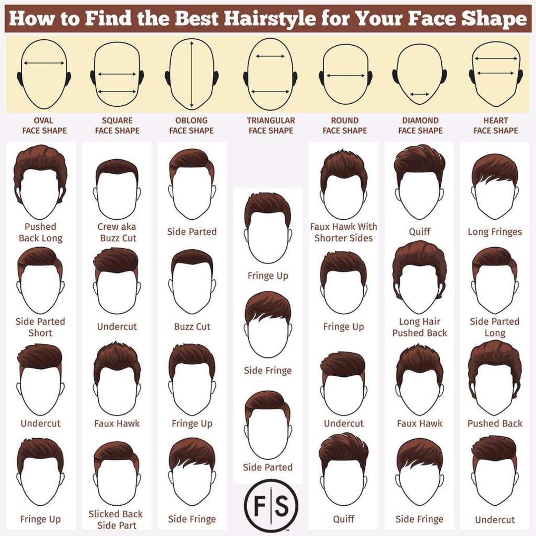 Cool guide matching face shape to hair style