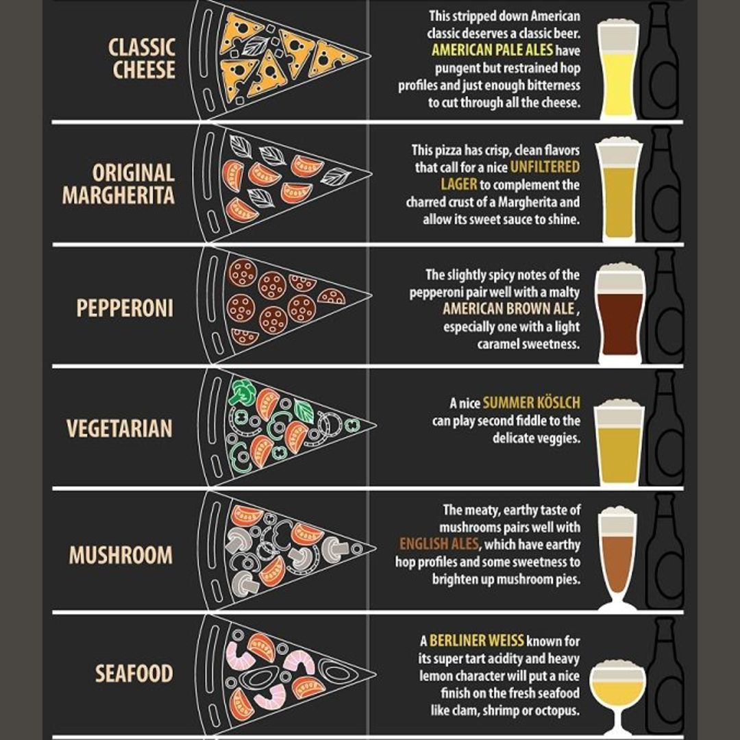 Pizza and beer pairing guide