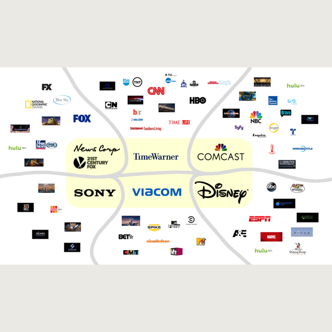 More than 90% of the US Media is controlled by just 6 companies.