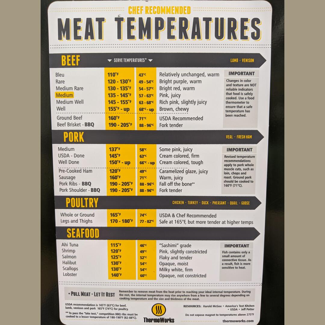 Meat Cooking Serving Temperatures