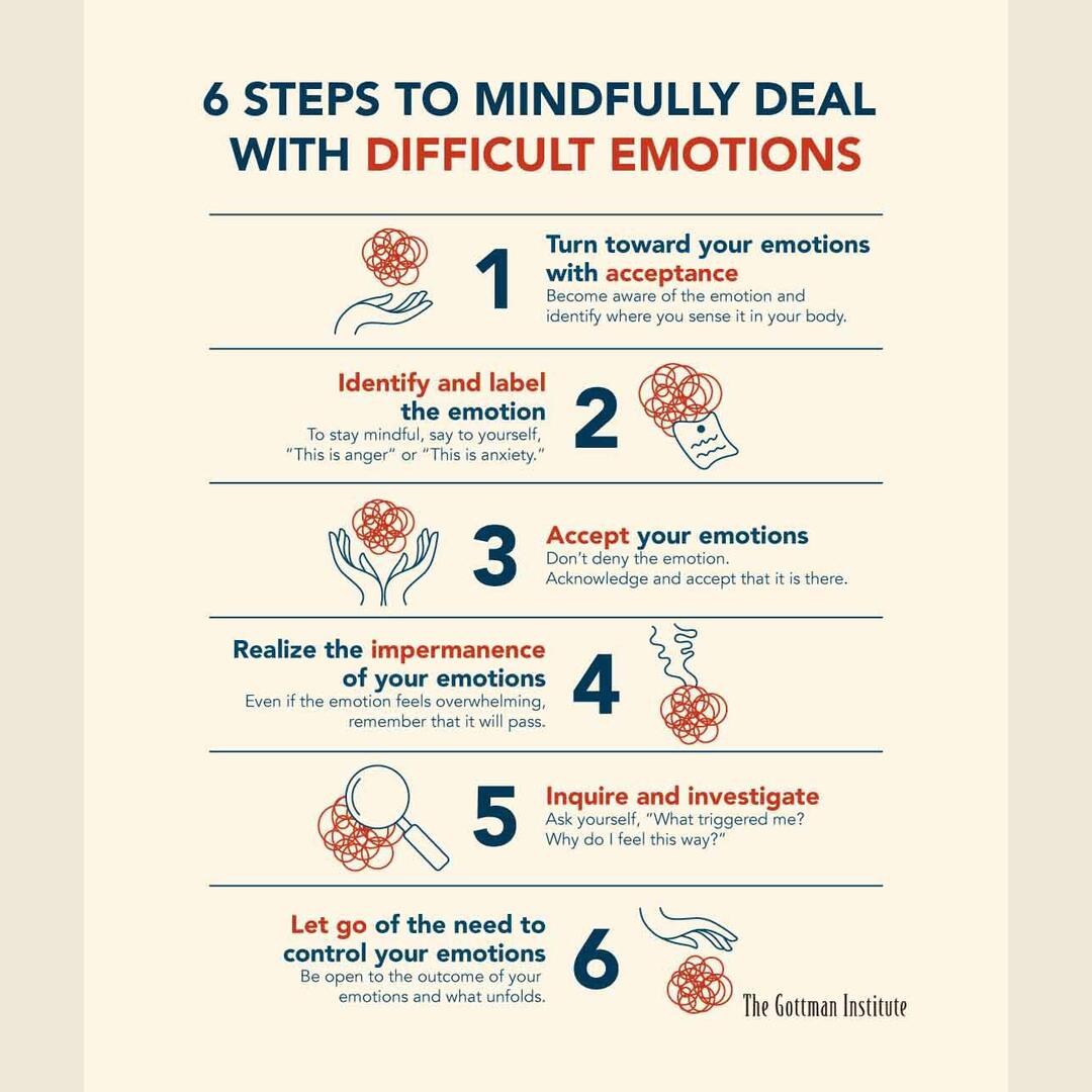 6 Steps to MINDFULLY Deal with Difficult Emotions