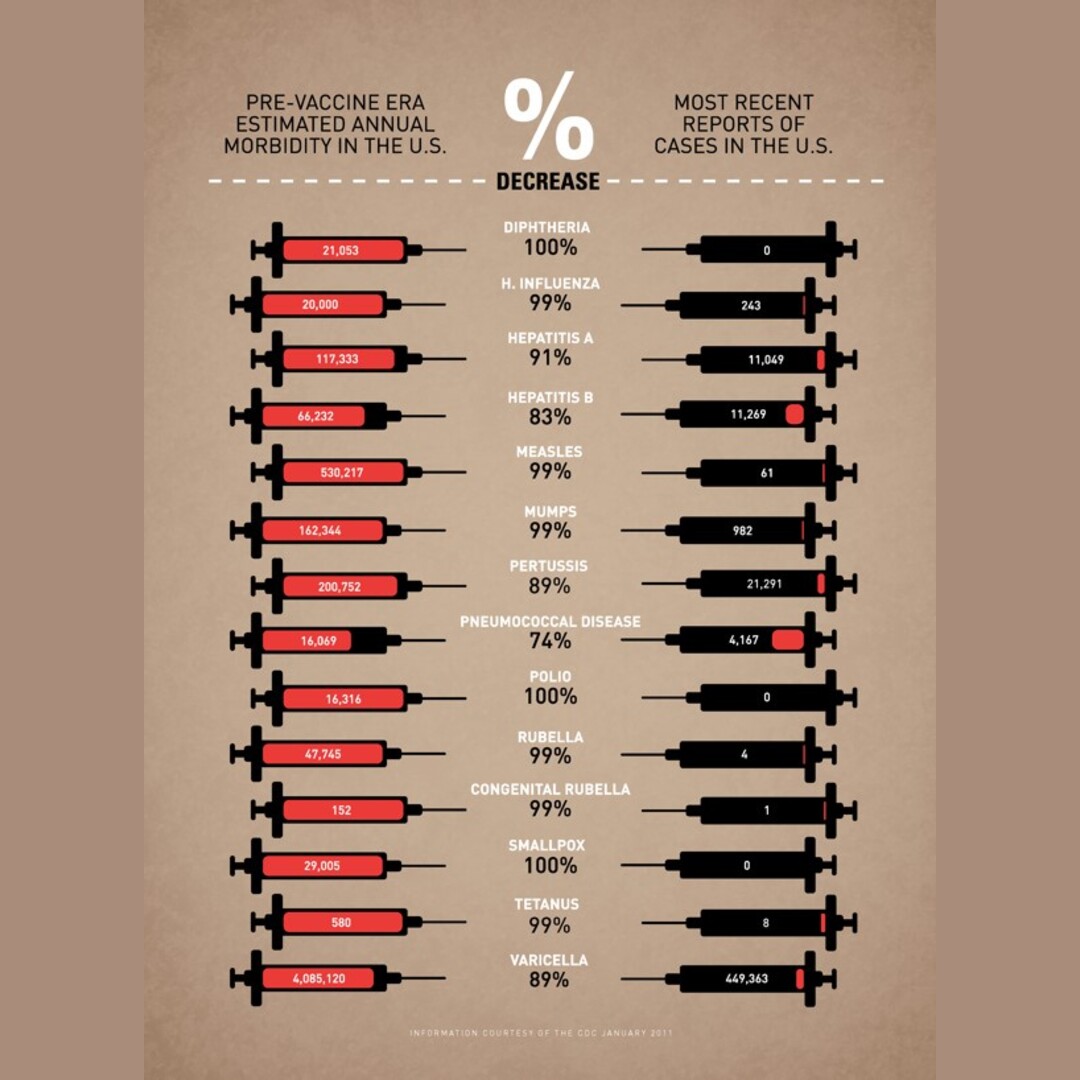 America before, and after vaccines.