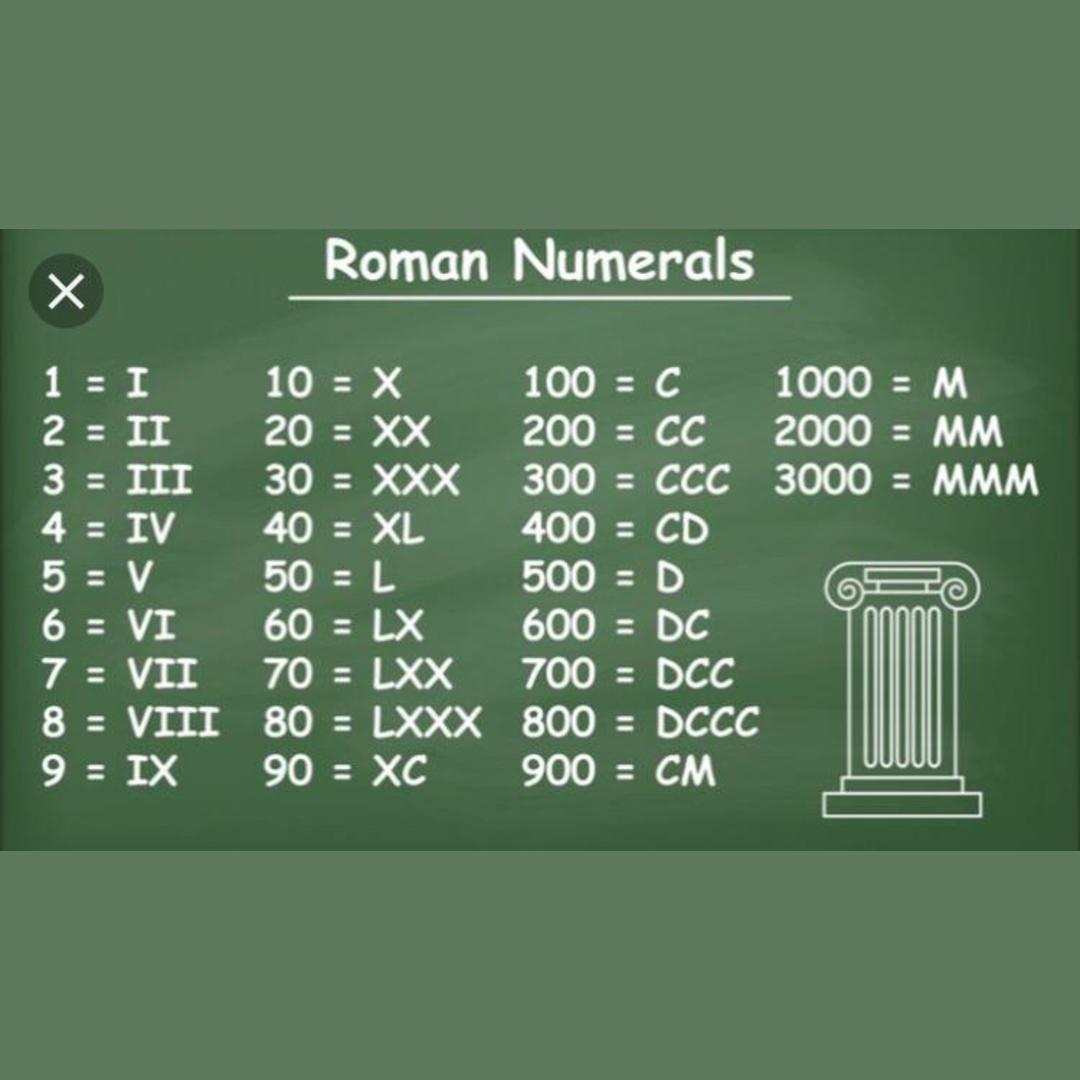 Roman Numerals