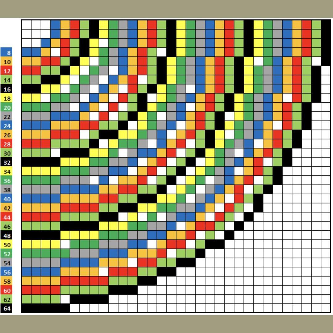 posted by u/OhLookASquirrel a while back. A guide to making circles in Minecraft. The graph is 1/4 of the circle, and the numbers are the outer diameter.